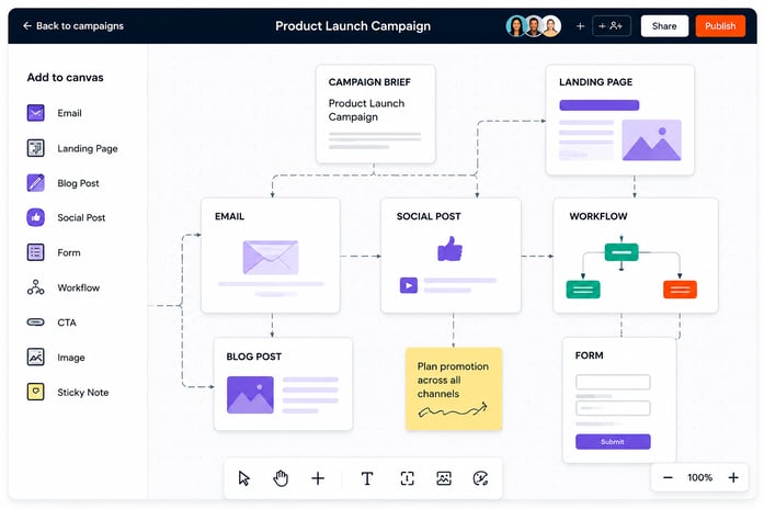 Marketing Studio Overview