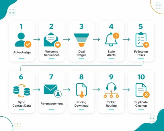 10 HubSpot Automation Ideas