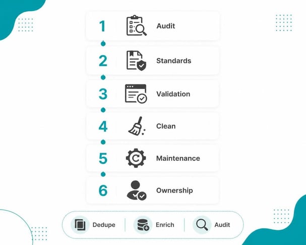 https://www.amwhiz.com/hubspot