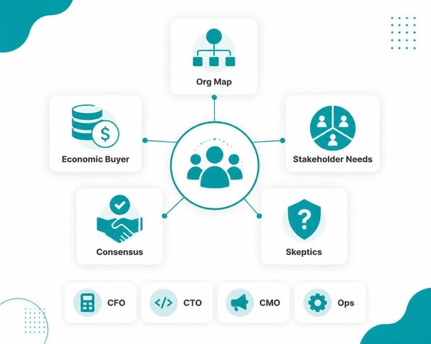 Stakeholders and Relationships in HubSpot CRM