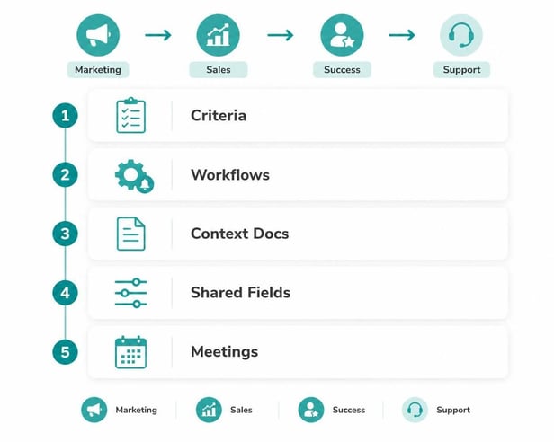hubspot-onboarding-services