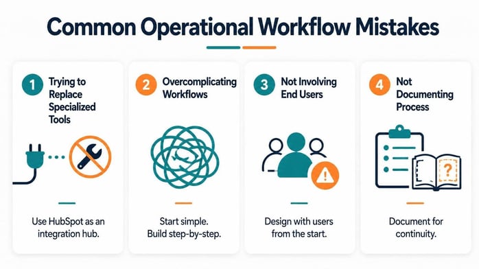 workflow operations