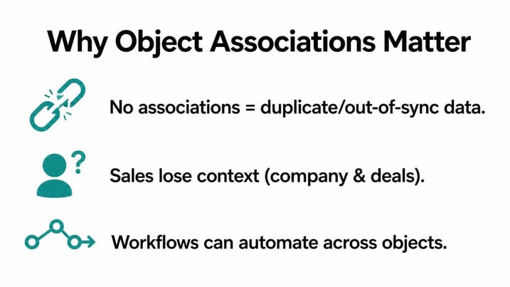 objects