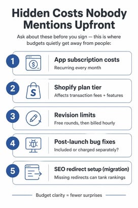 new shopify cost