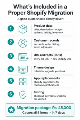 shopify migration