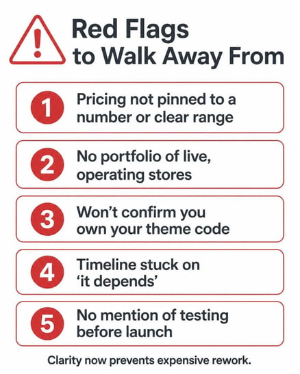 shopify