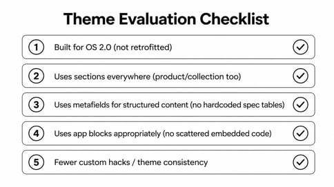 Evaluating a Theme or Developer
