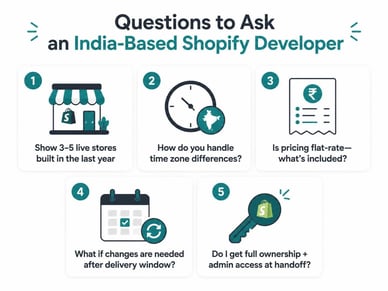 india based shopify