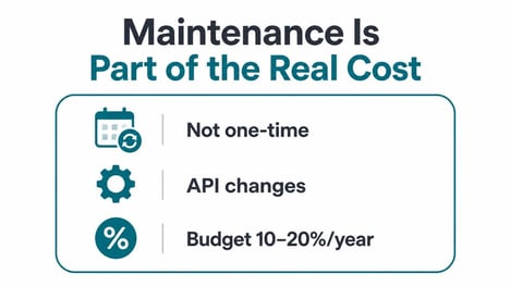 Real Cost