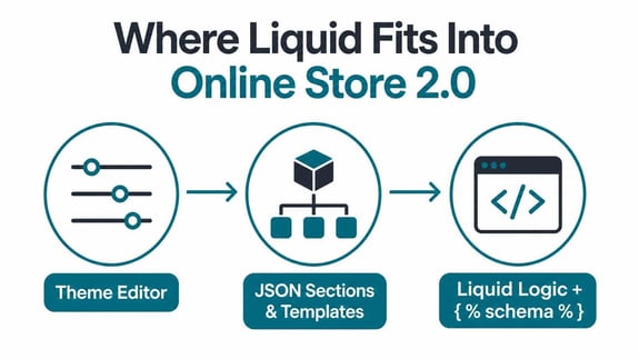 theme liquid