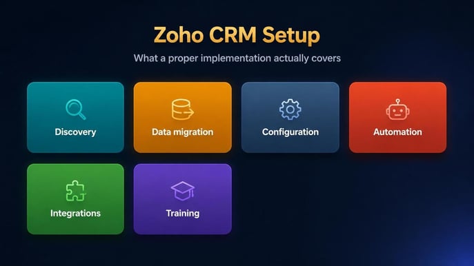 zoho