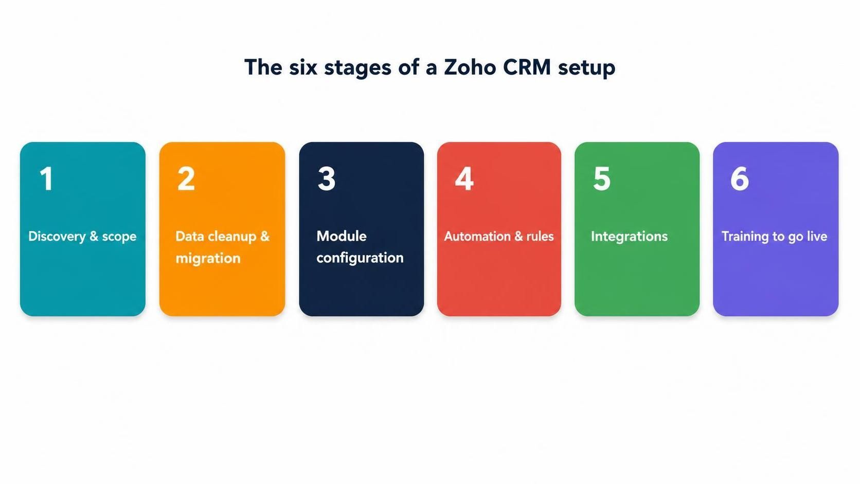zoho crm