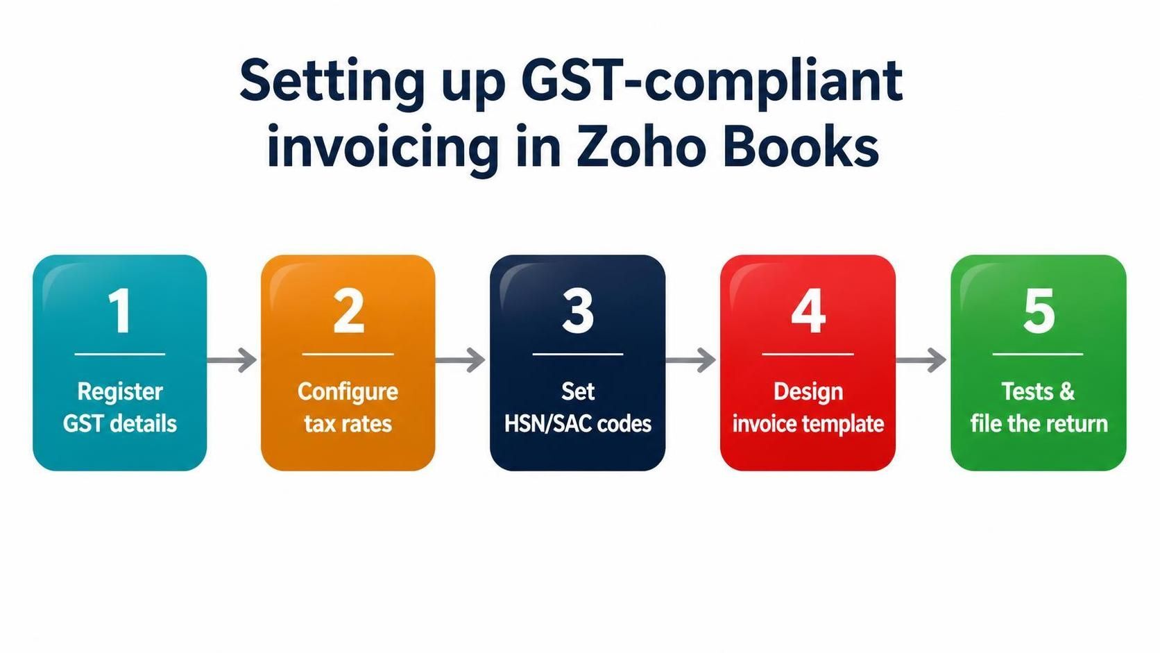 zoho