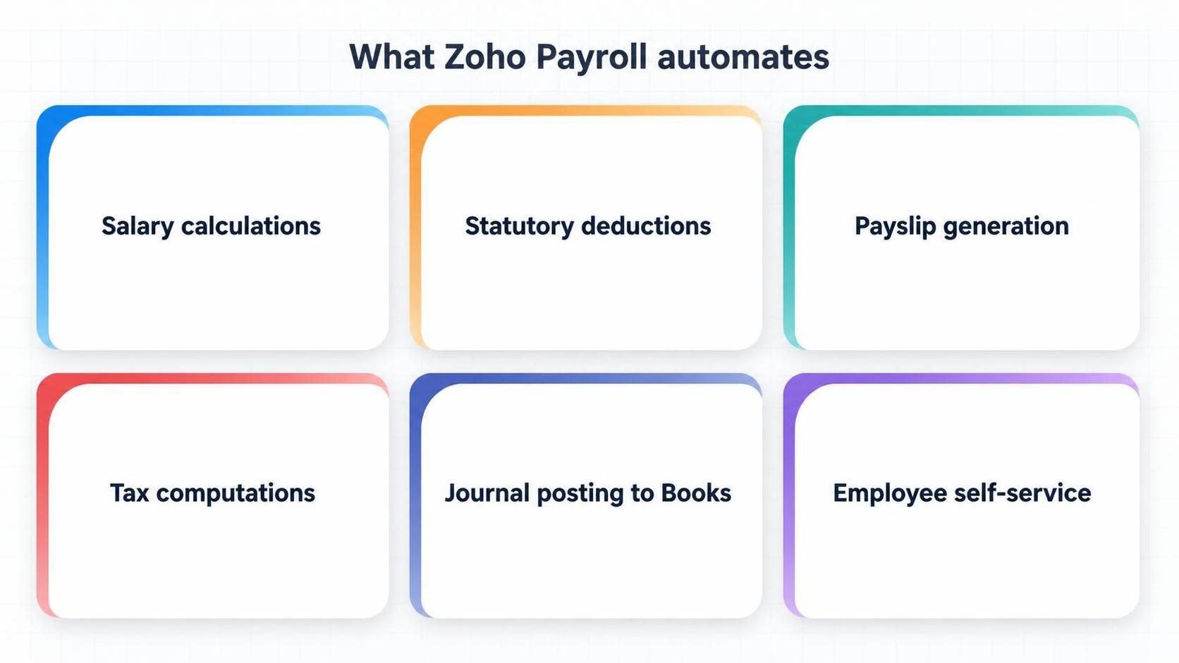 zoho