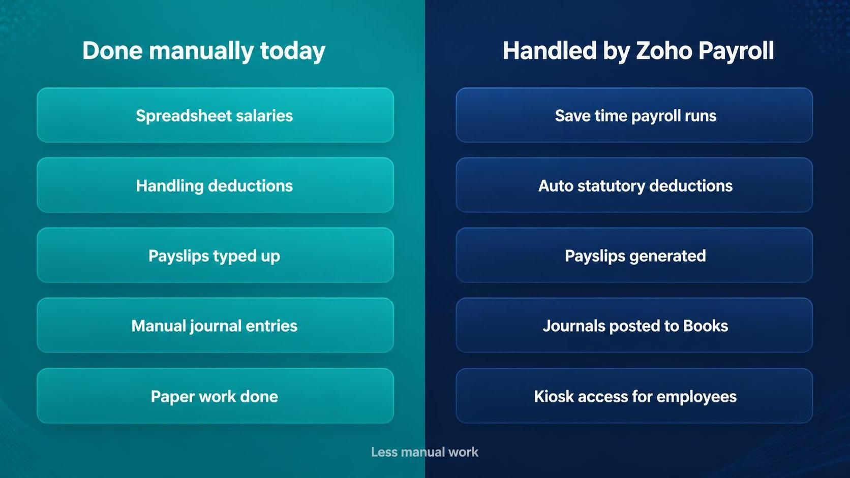 zoho