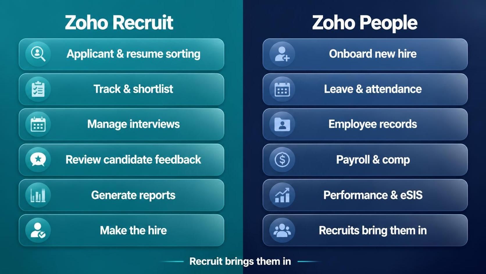 zoho