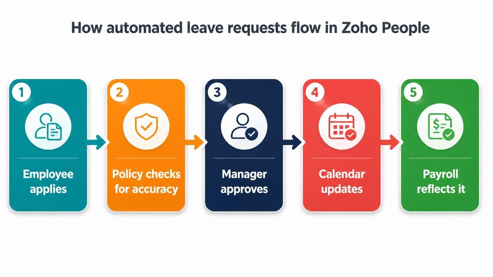 zoho