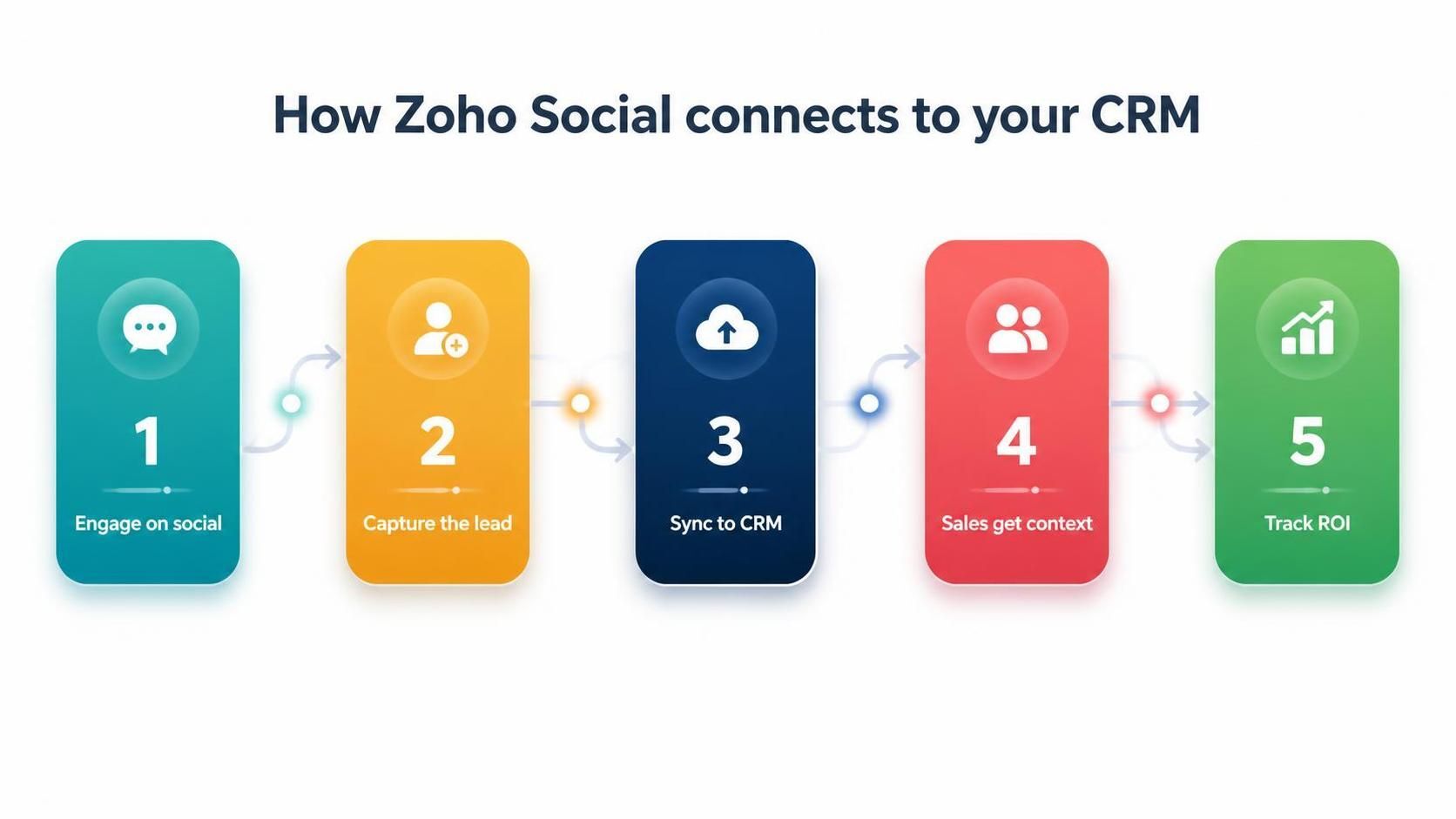 zoho