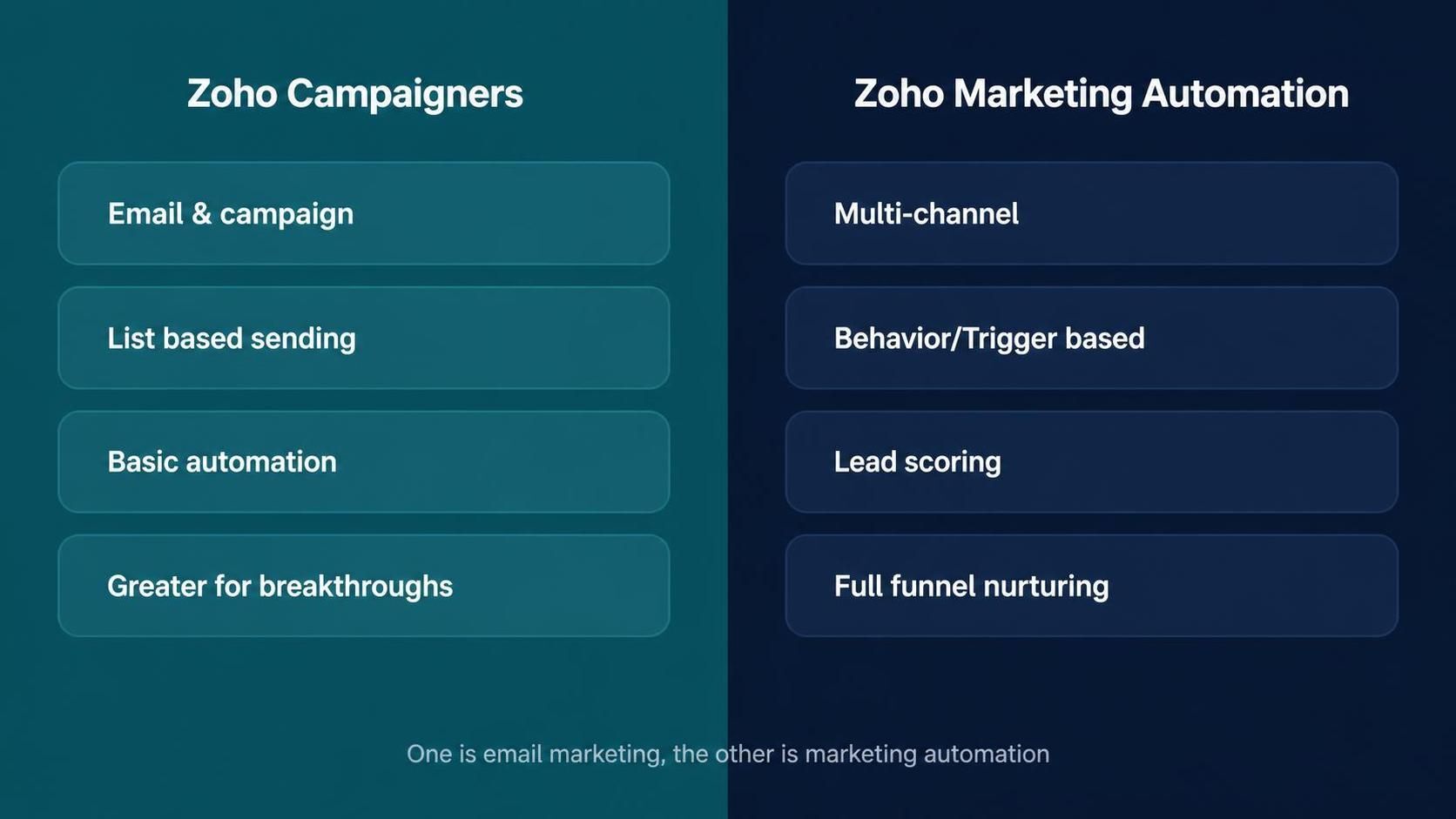 zoho