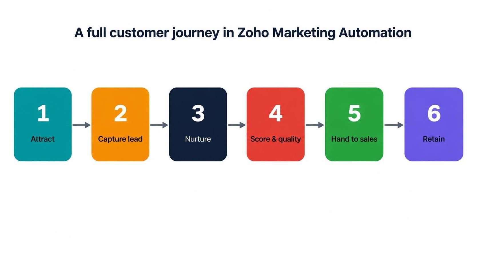 zoho