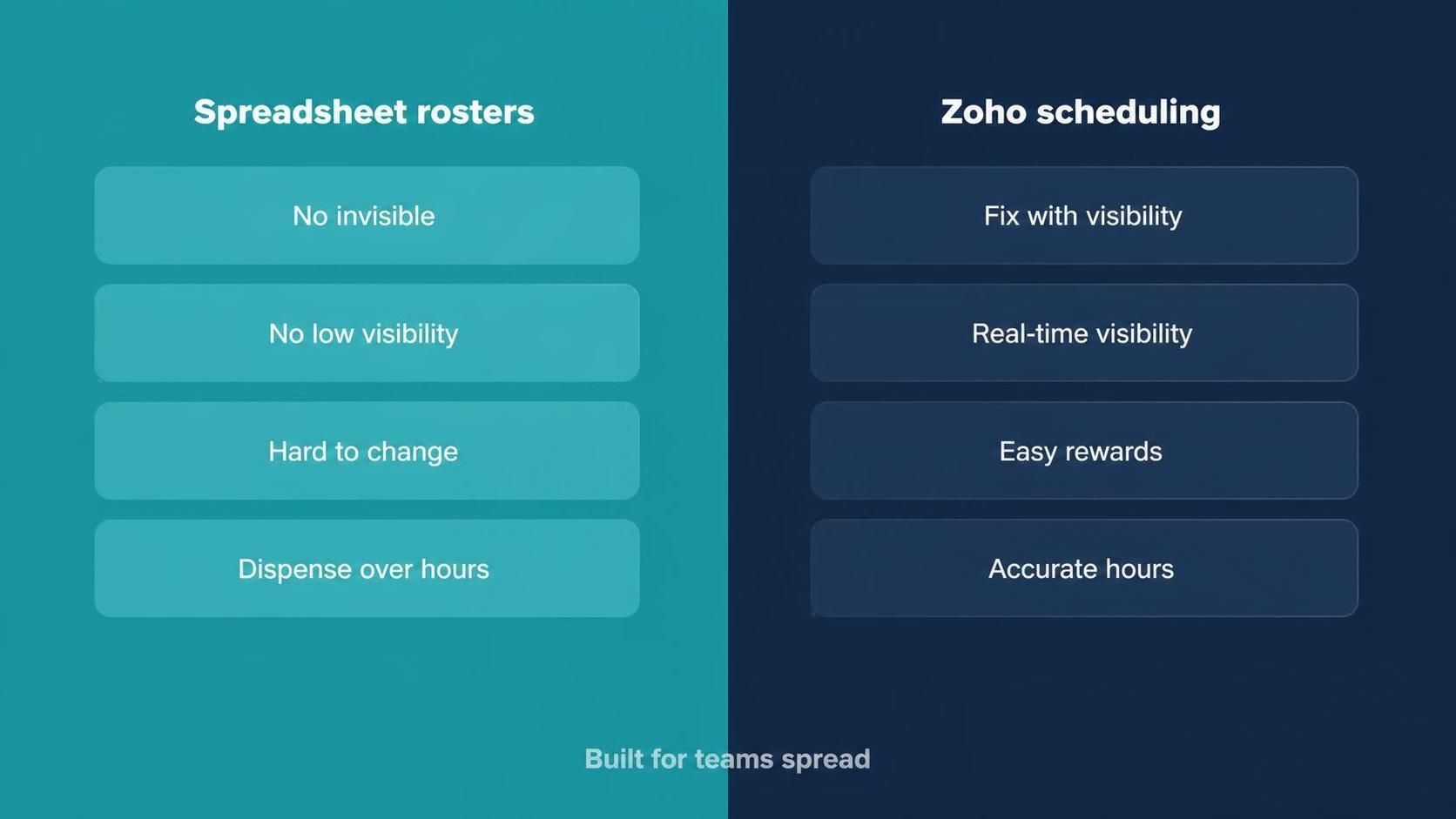 zoho