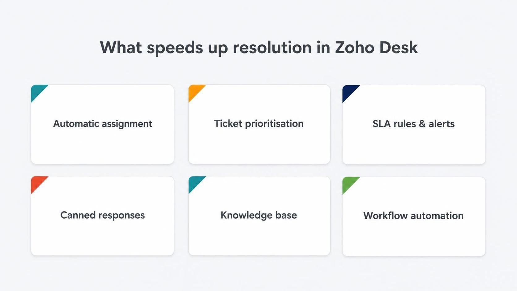 zoho desk setup