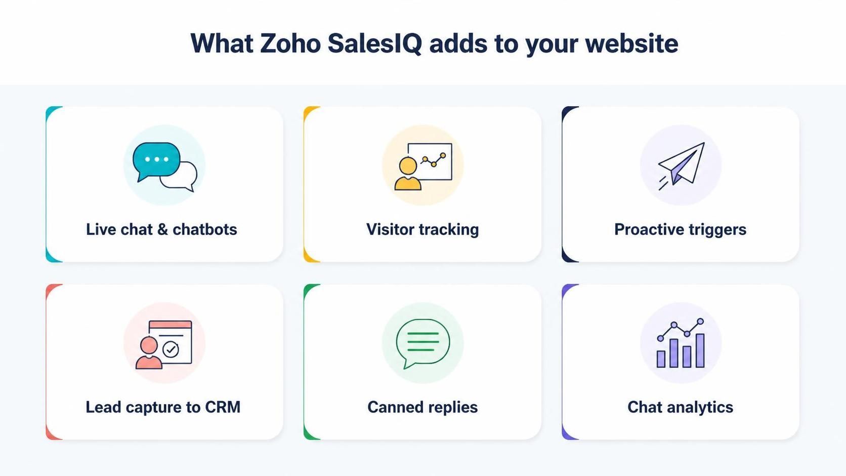 zoho sales iq