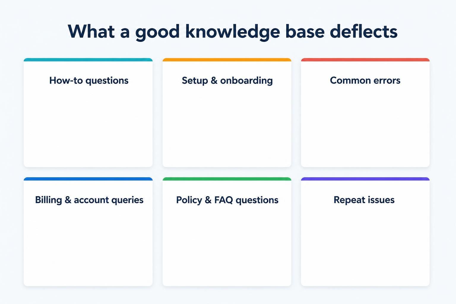 Zoho desk and integration