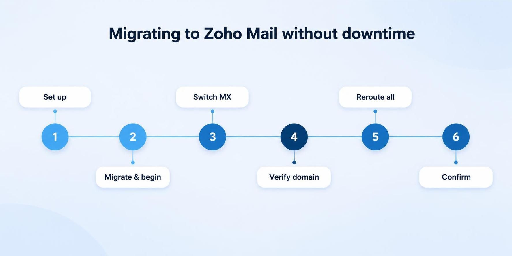 zoho