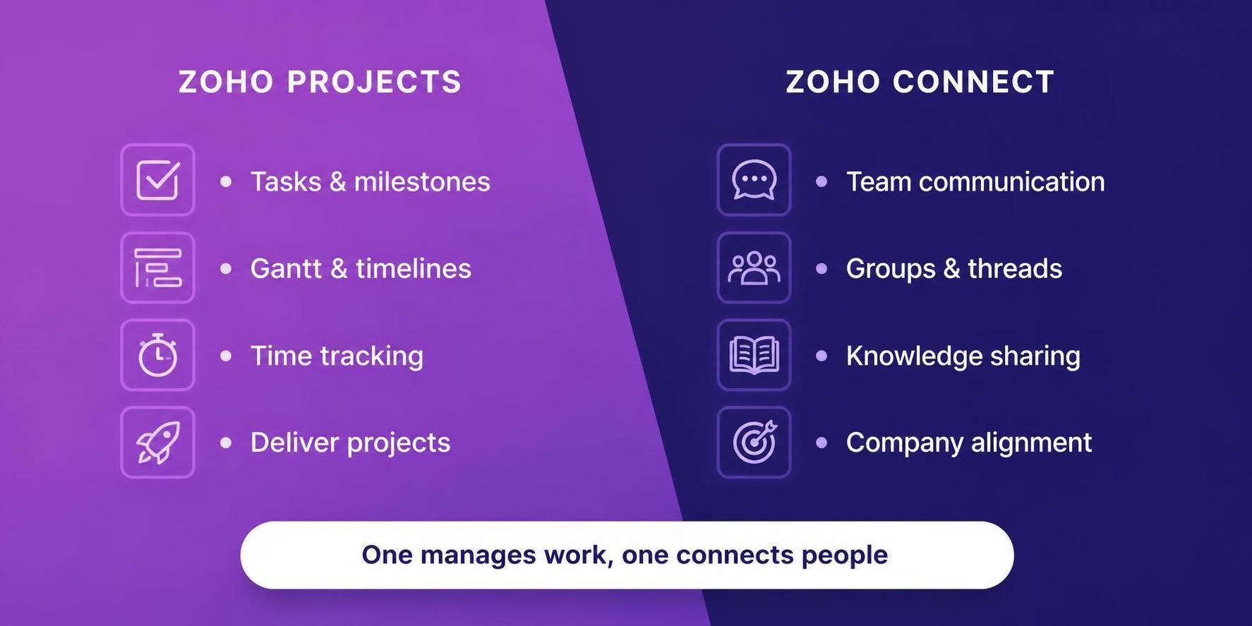 zoho projects
