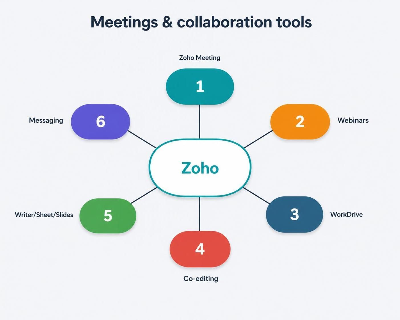 zoho