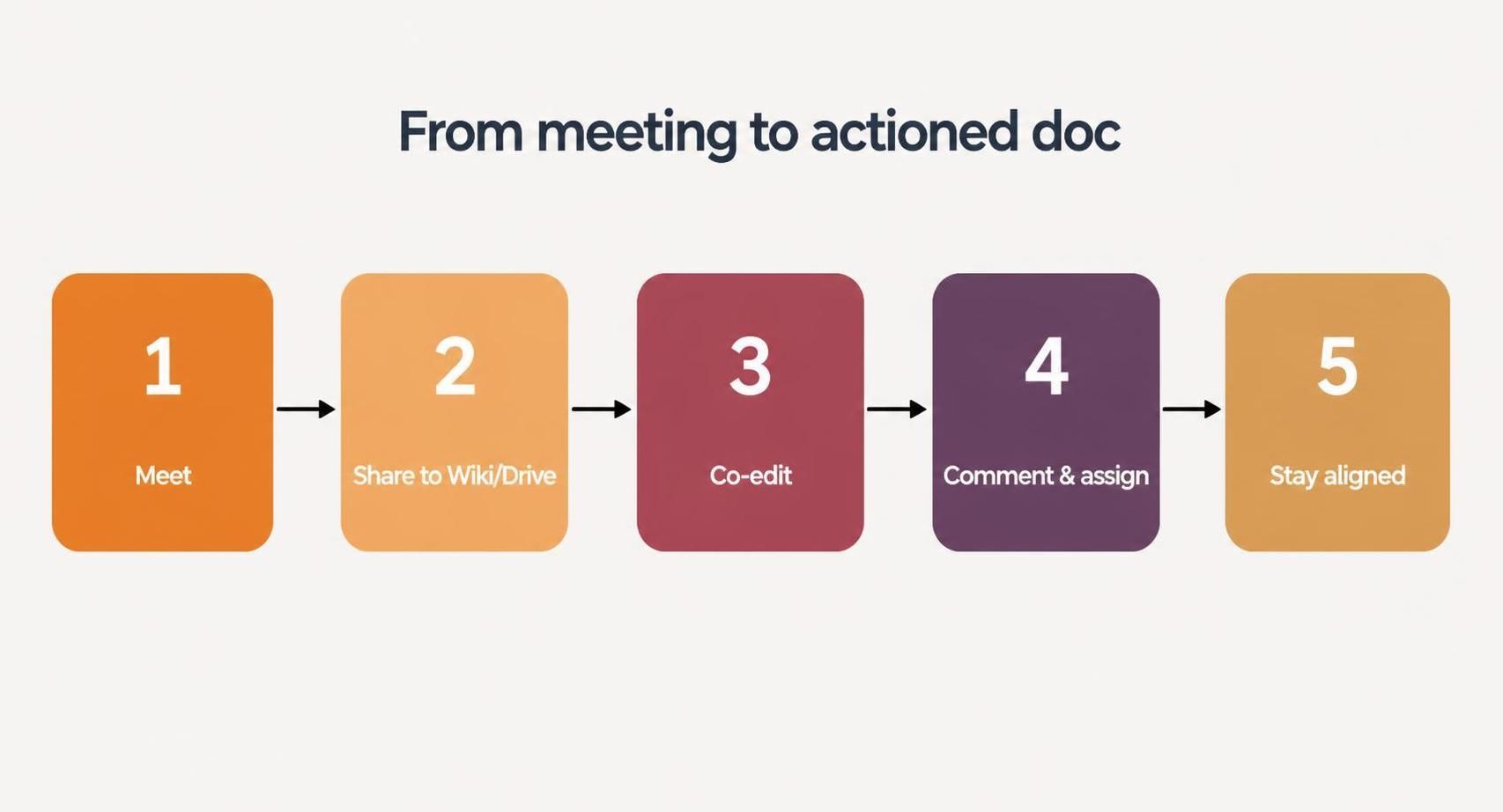 new zoho setup