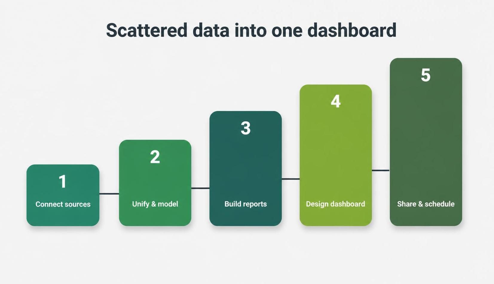 zoho analytics