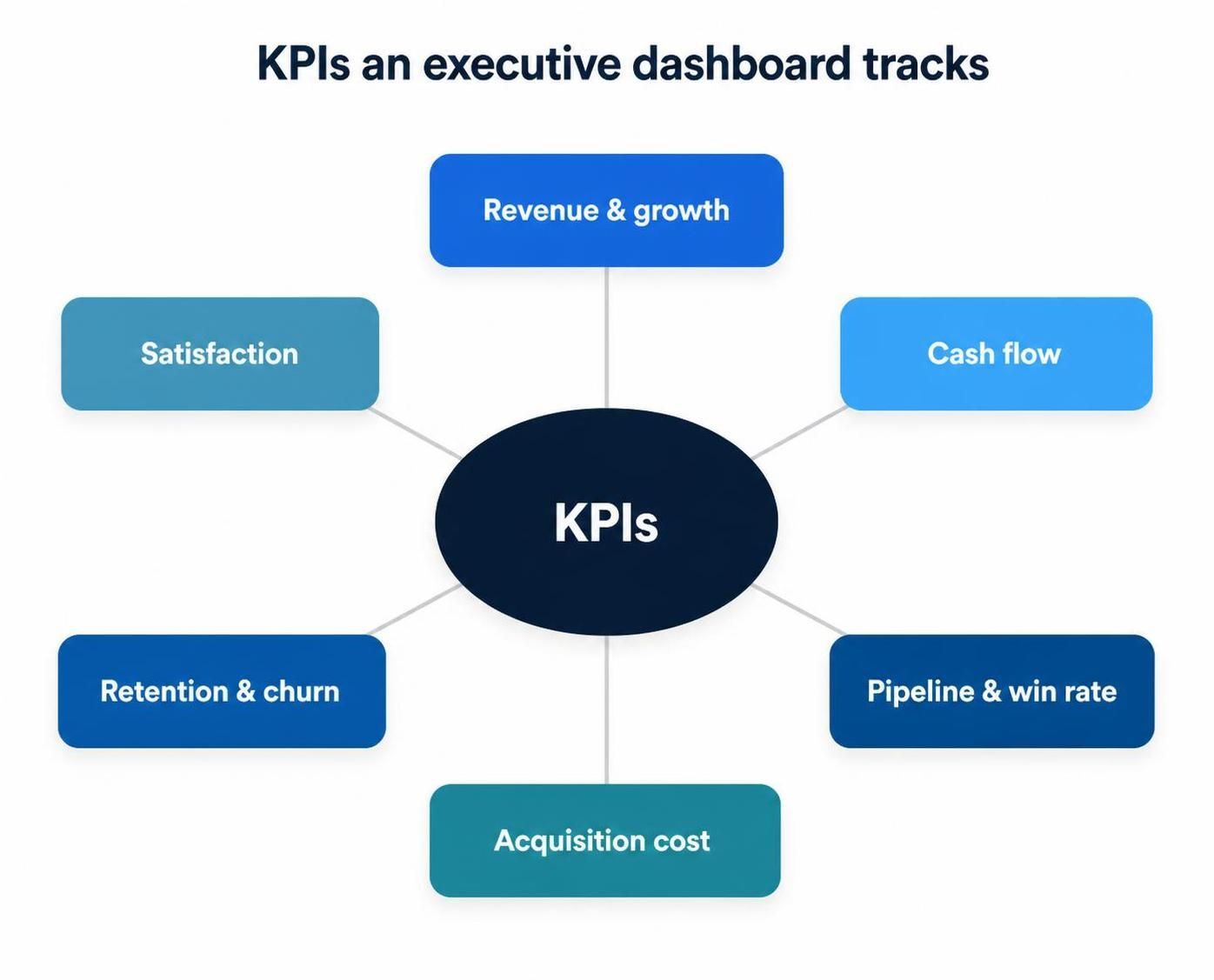 zoho kpi