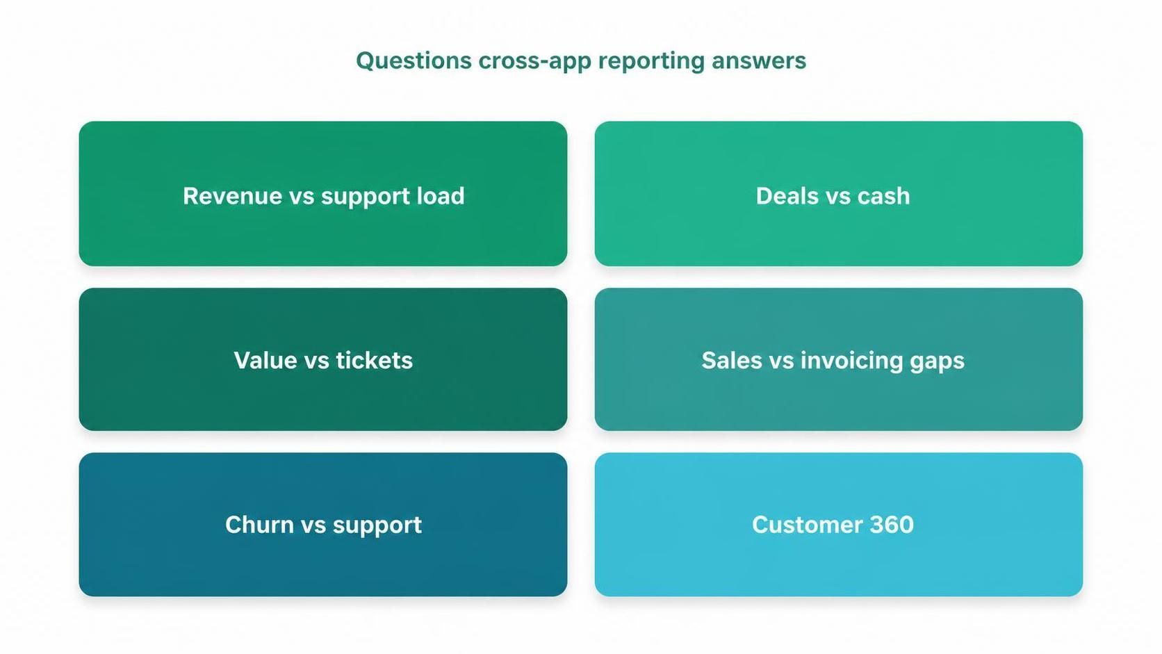 zoho crm setup