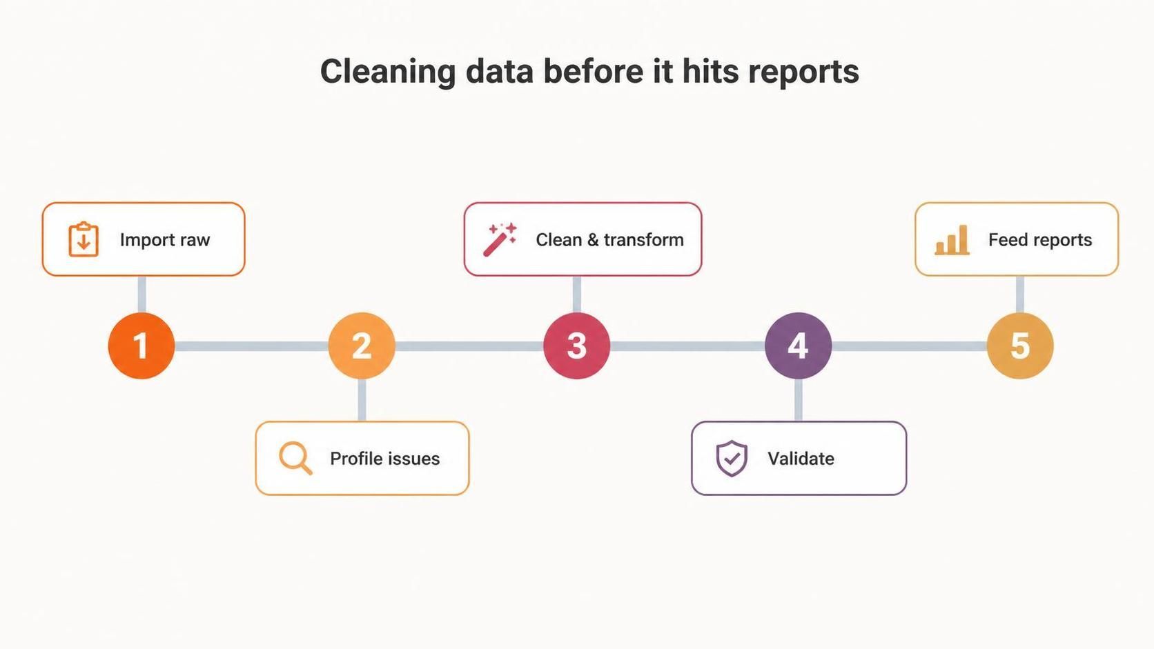 cleaning date