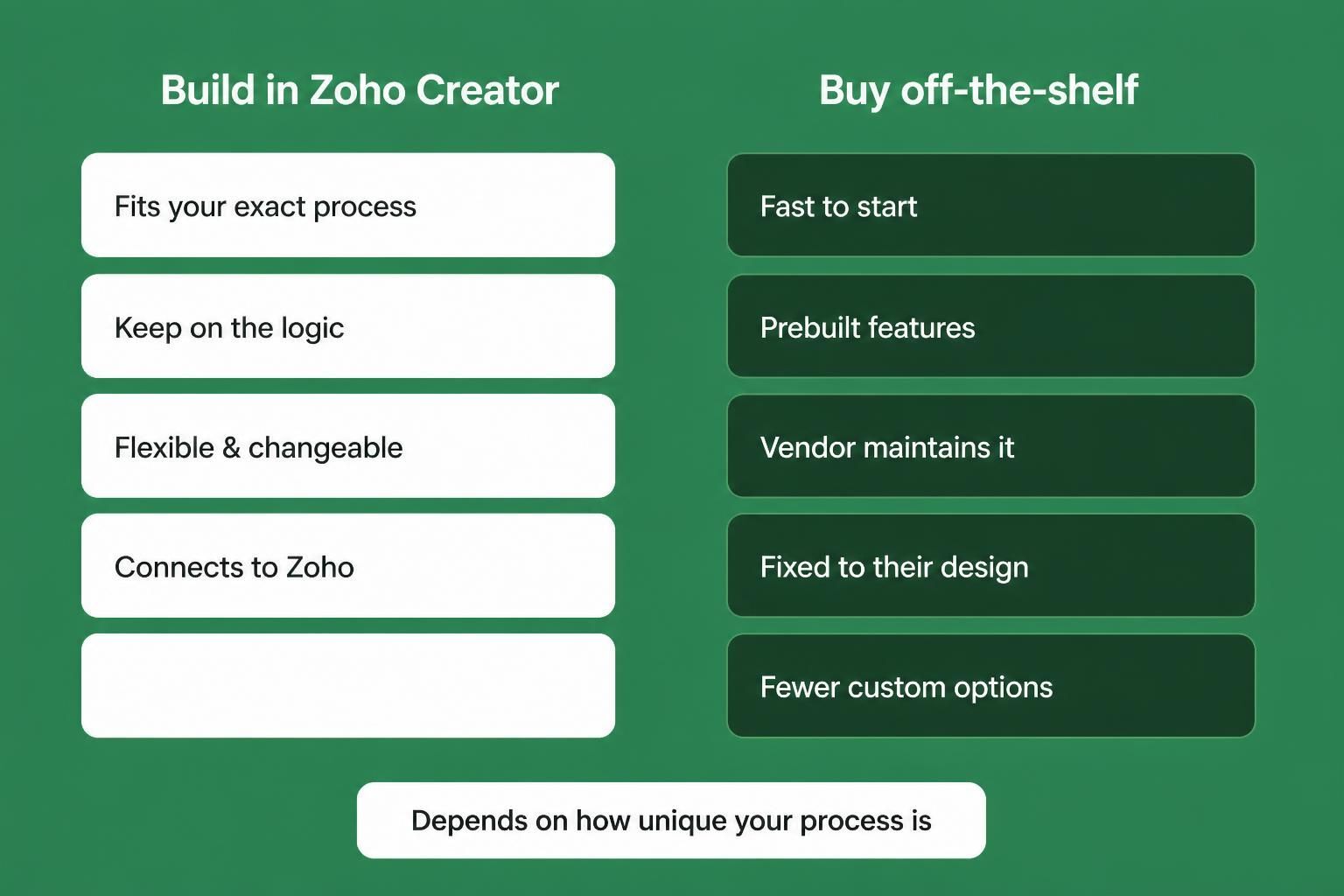 zoho