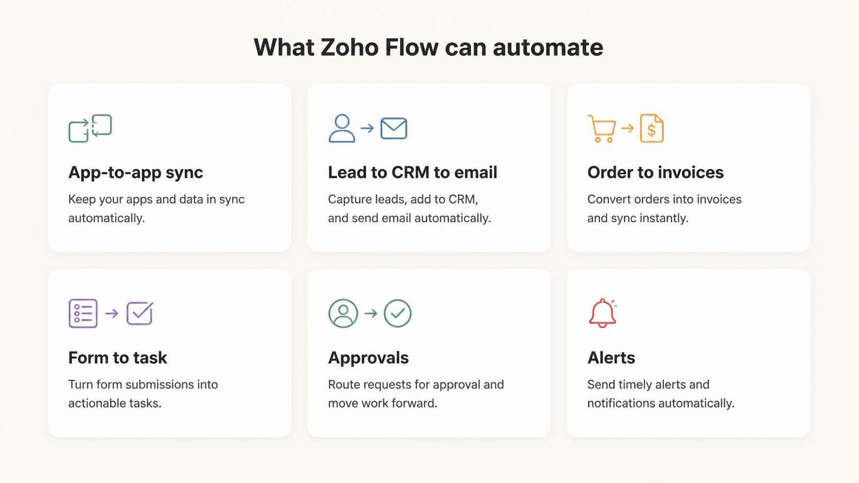 zoho crm
