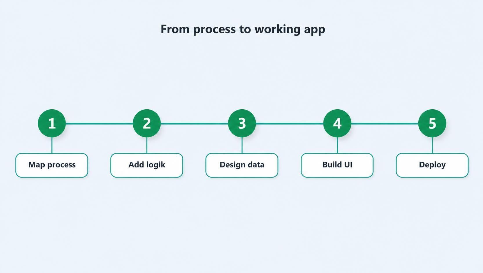 works of zoho creators