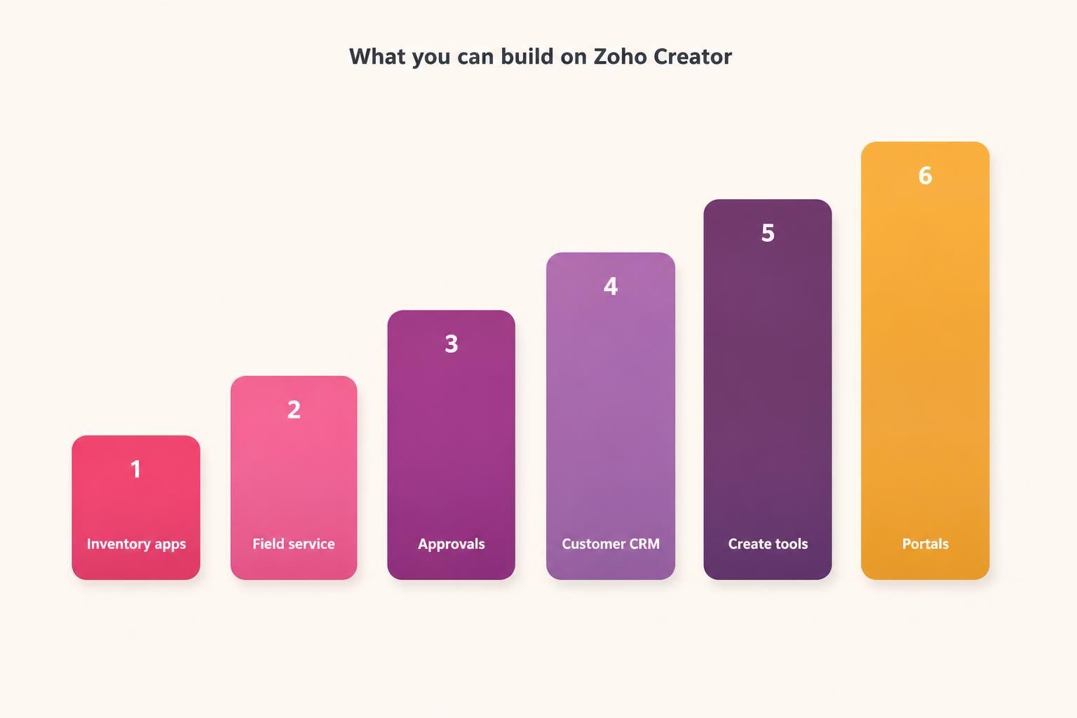 zoho creator