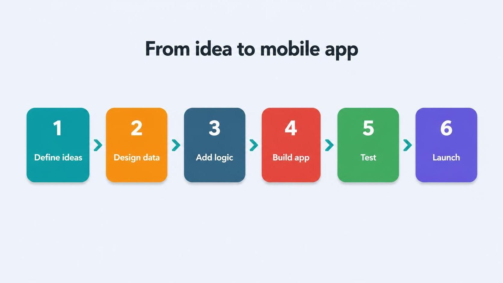 mobile app