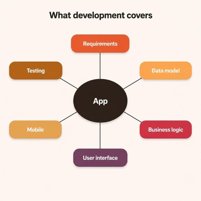 zoho creator
