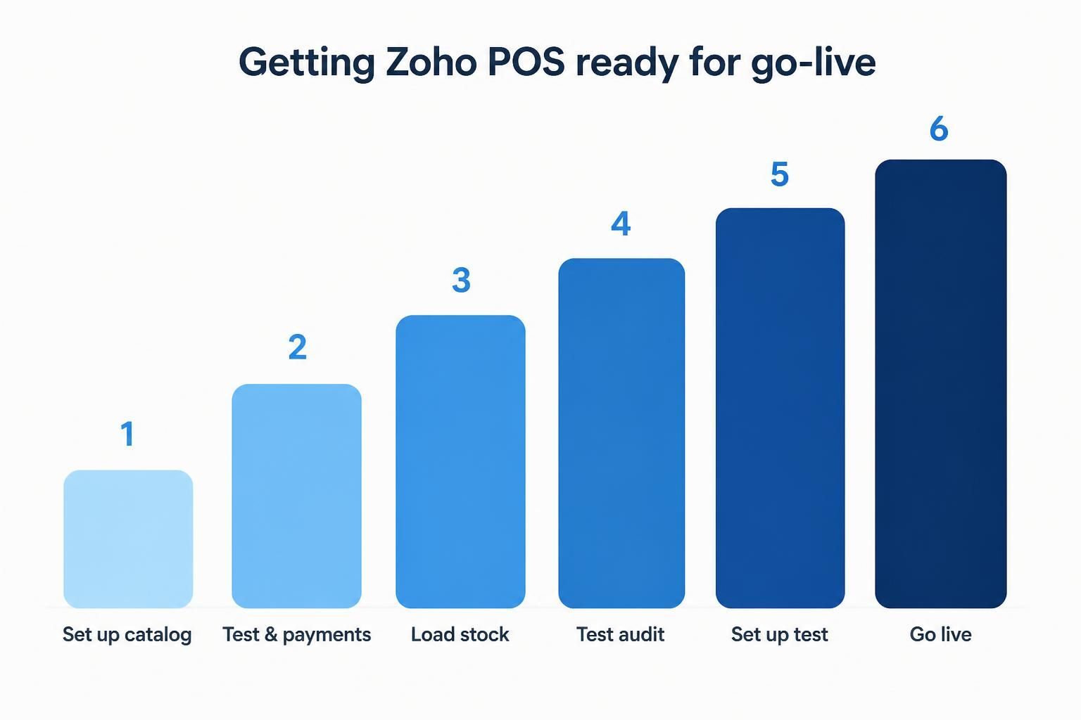 zoho pos