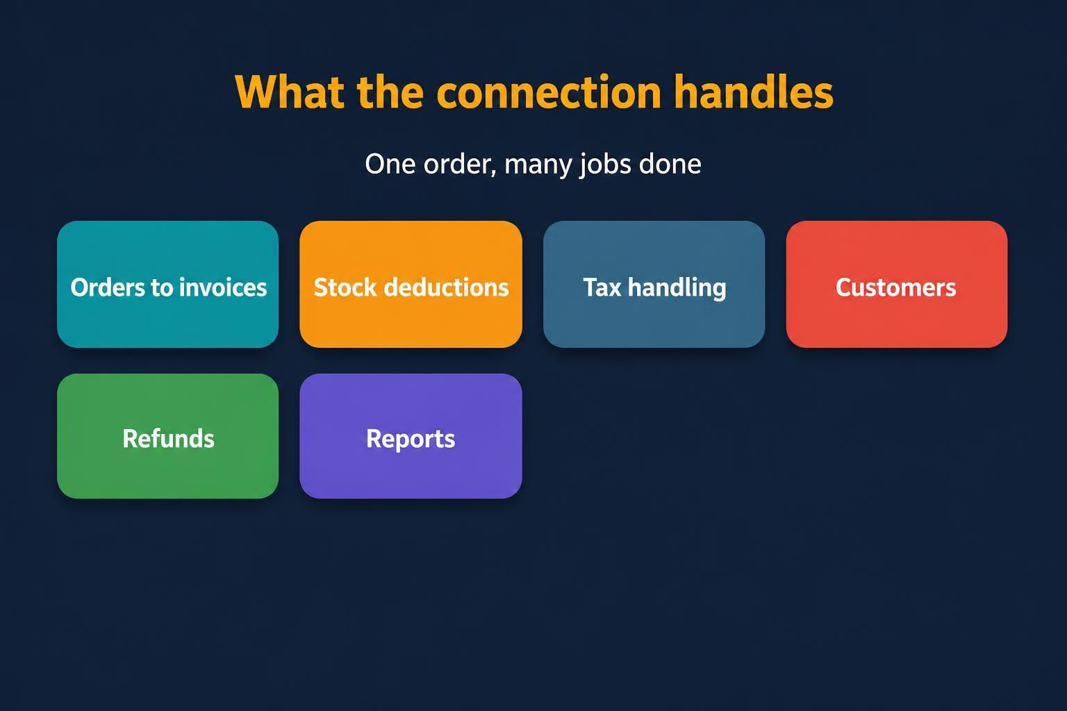 zoho invoice