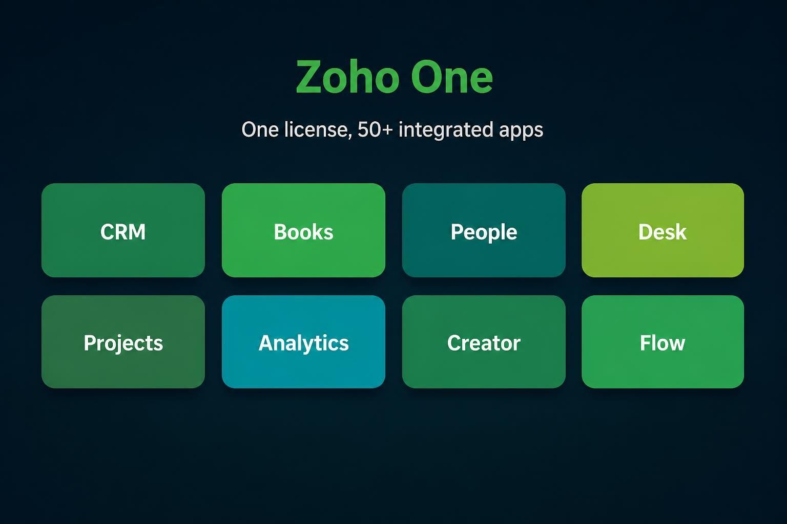 zoho one