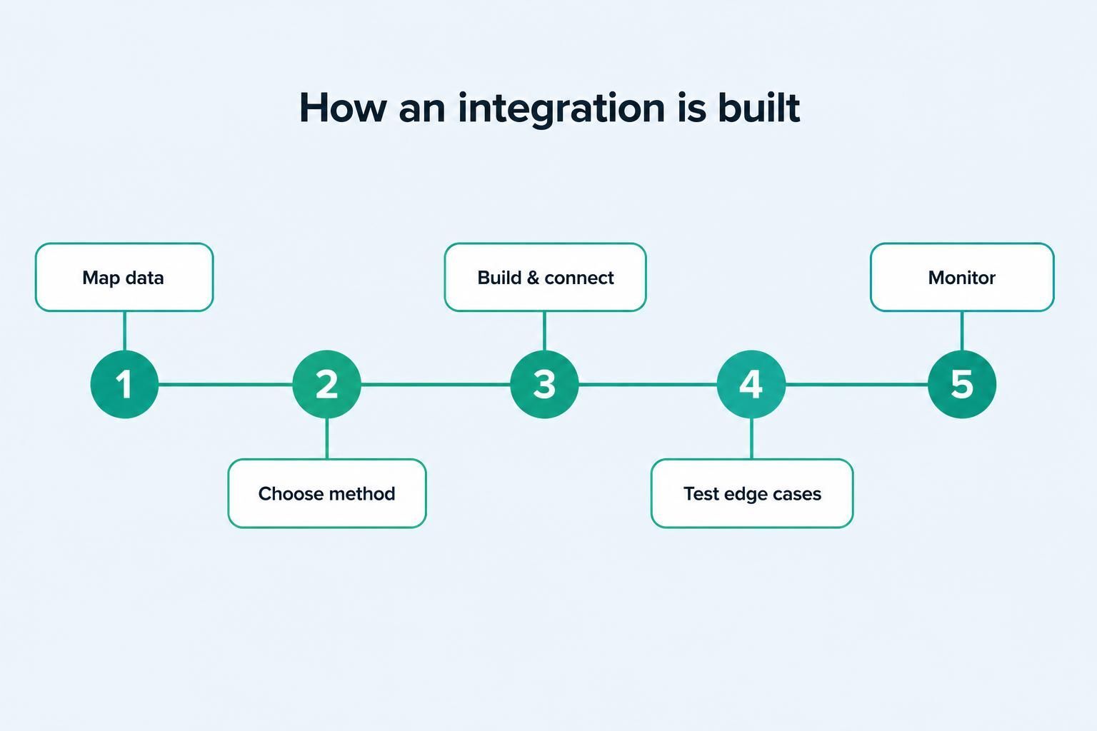 zoho integration