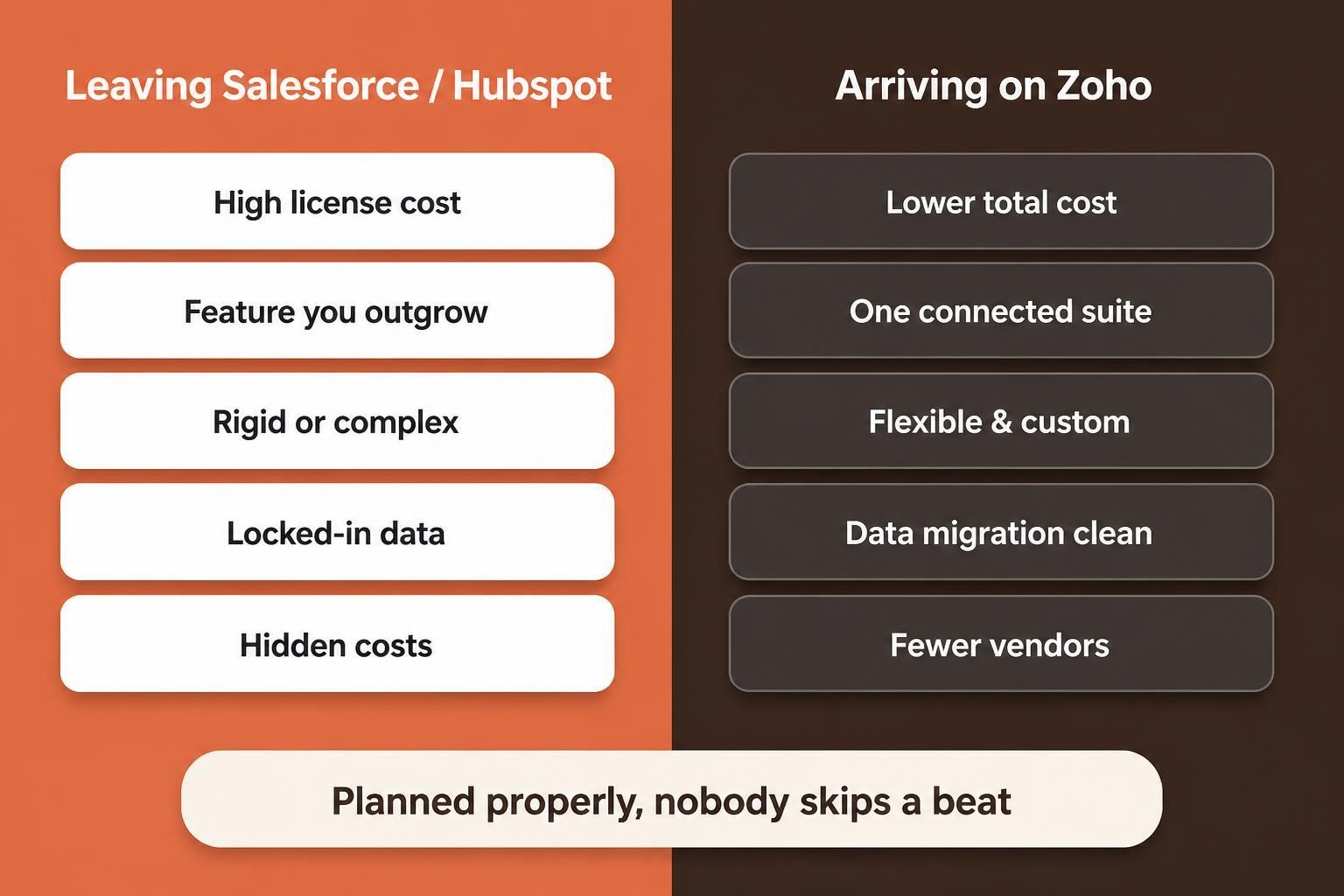 zoho