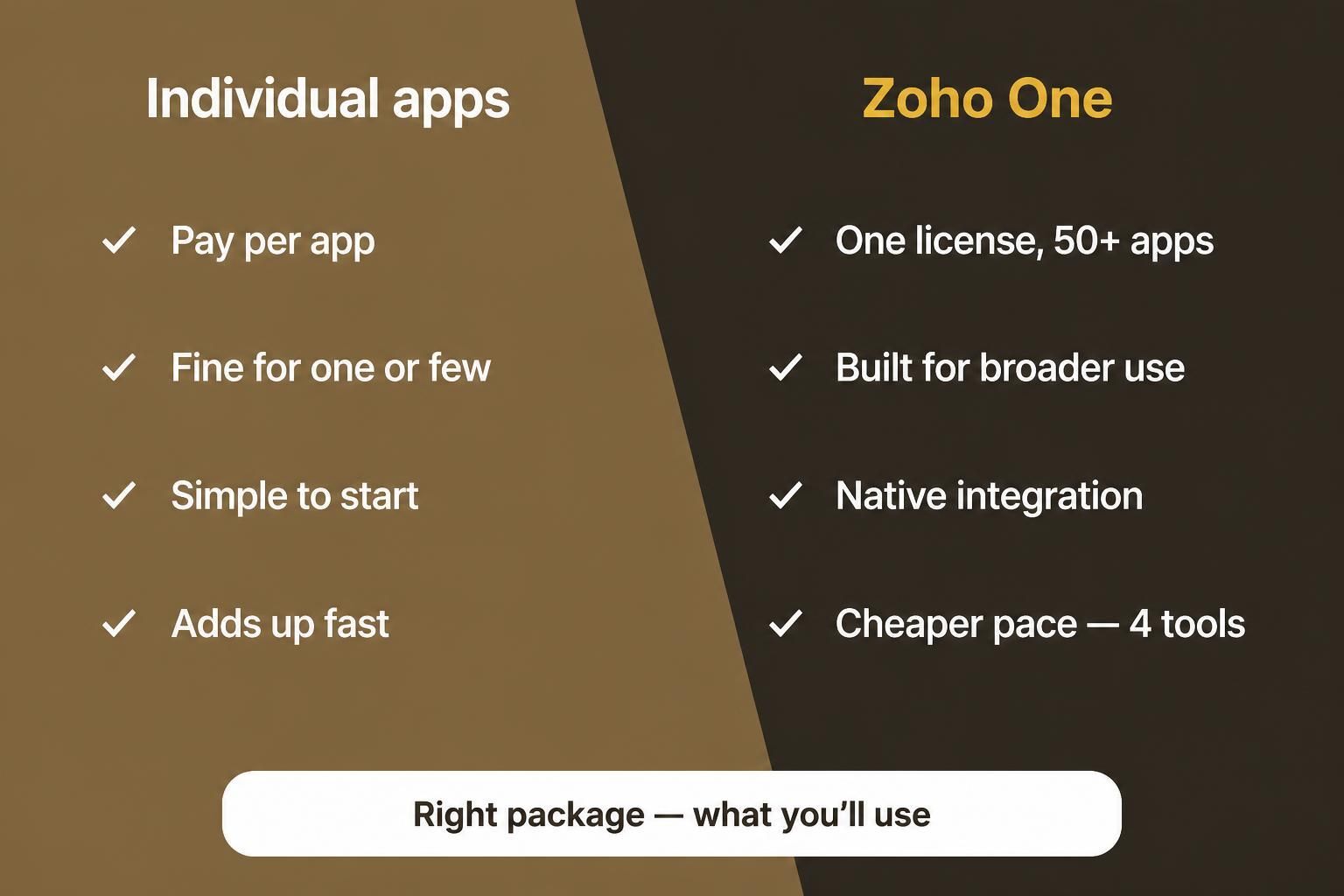 zoho plans