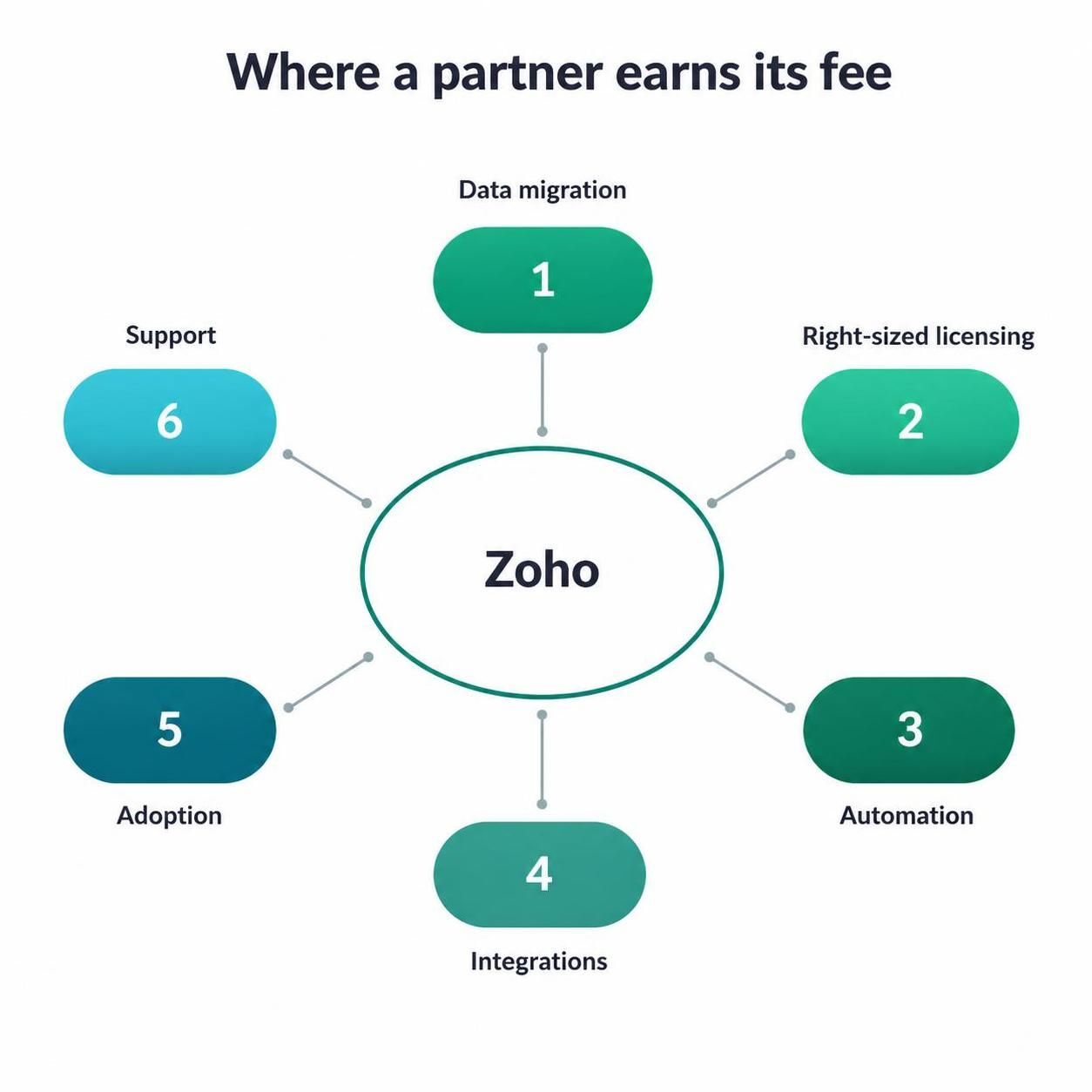 zoho pricing