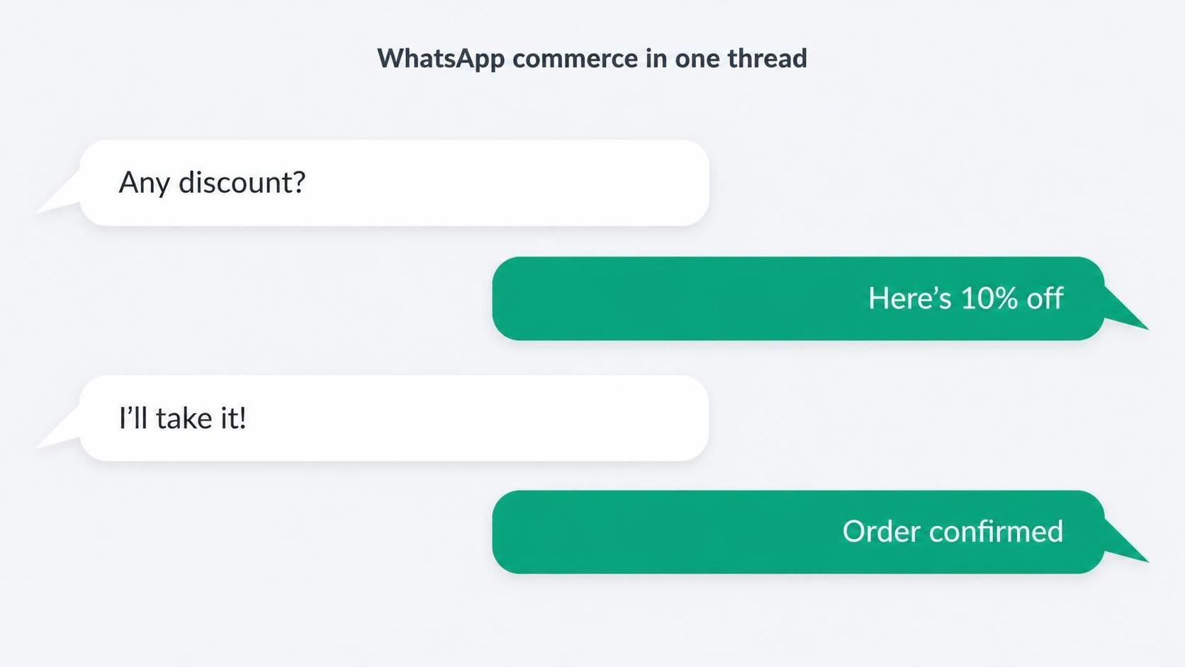 whatsapp conversation